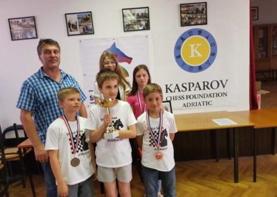 Kadetski šahovski turnir u Starigradu